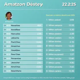 candidatos a deputado estadual no amazonas