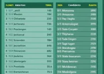 candidatos a deputado estadual no amazonas