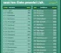 candidatos a deputado estadual no amazonas