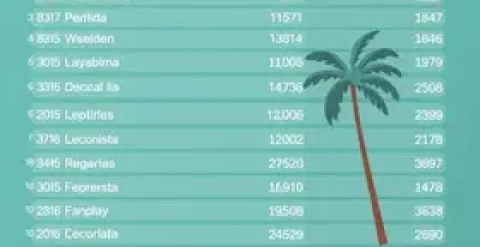 candidatos a deputado federal no amazonas