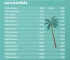 candidatos a deputado federal no amazonas