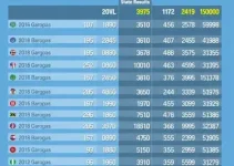 deputados estaduais em Manaus