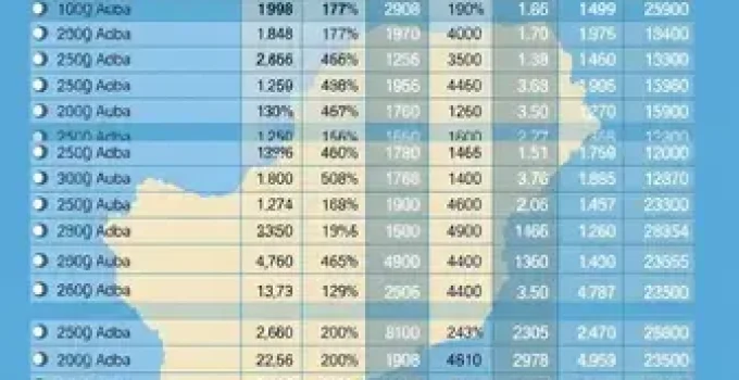 Eleições 2026