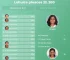 candidatos a governador do Amazonas