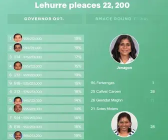 candidatos a governador do Amazonas