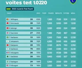 votação em Manaus 2026