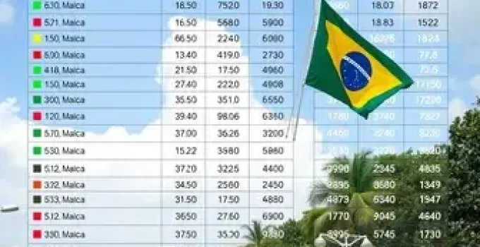 resultado das eleições 2026 em Manaus