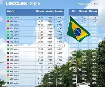 resultado das eleições 2026 em Manaus