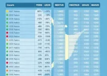 58ª zona eleitoral em Manaus