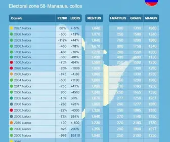 58ª zona eleitoral em Manaus